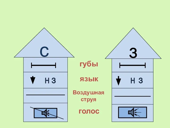 с з губы язык Воздушная струя голос З З Н Н