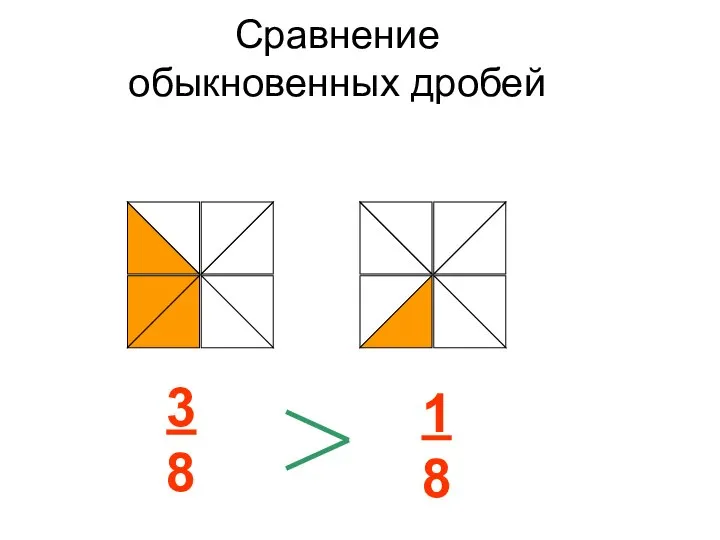 Сравнение обыкновенных дробей 1 8 3 8