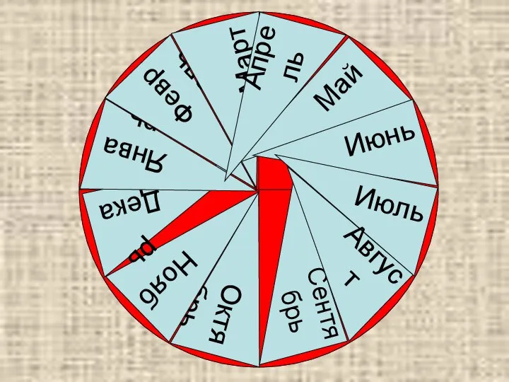 Декабрь Октябрь Январь Февраль Март Сентябрь Май Июнь Июль Апрель Август Ноябрь