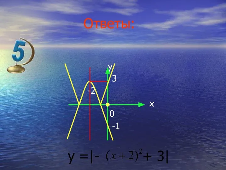 y 3 -2 x 0 -1 y =|- + 3| Ответы: