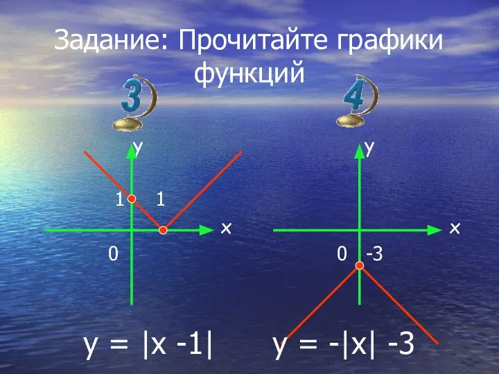 Задание: Прочитайте графики функций y 1 1 x 0 y x