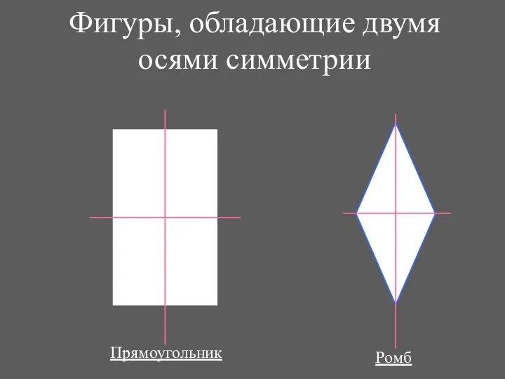 Фигуры, обладающие двумя осями симметрии Прямоугольник Ромб