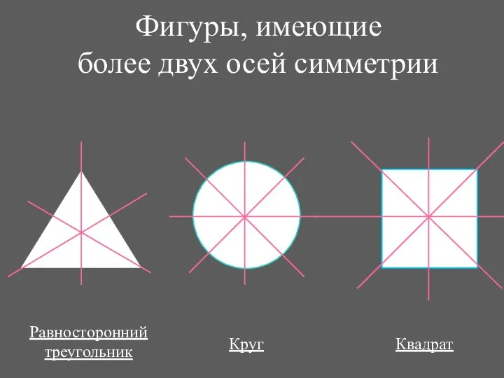 Фигуры, имеющие более двух осей симметрии Равносторонний треугольник Квадрат Круг