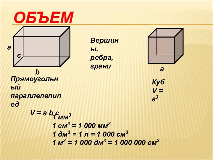 ОБЪЕМ Вершины, ребра, грани Прямоугольный параллелепипед V = a b c