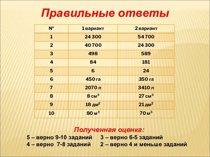 Правильные ответы Полученная оценка: 5 – верно 9-10 заданий 3 –