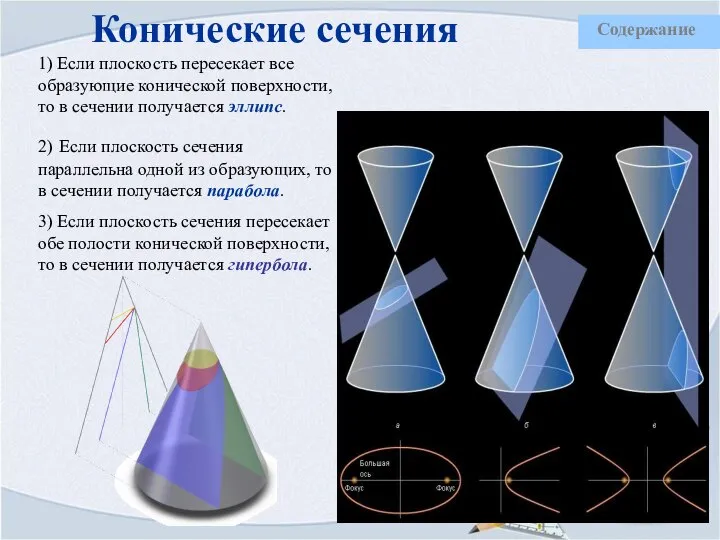 Конические сечения 1) Если плоскость пересекает все образующие конической поверхности, то