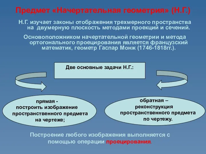 Две основные задачи Н.Г.: Предмет «Начертательная геометрия» (Н.Г.) Н.Г. изучает законы