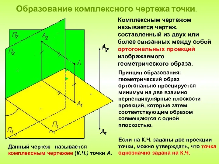 Образование комплексного чертежа точки. Комплексным чертежом называется чертеж, составленный из двух