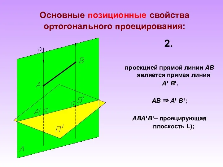 Основные позиционные свойства ортогонального проецирования: проекцией прямой линии АВ является прямая