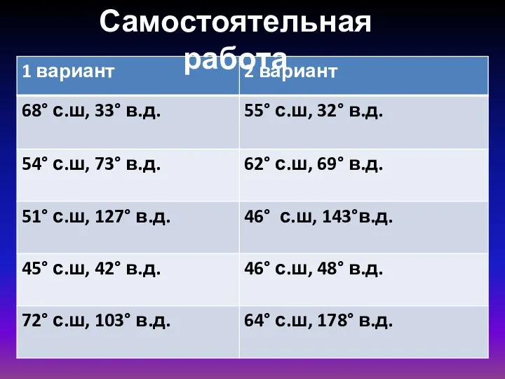 Самостоятельная работа