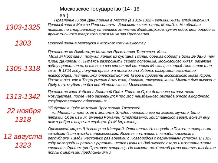 Московское государство (14 - 16 вв.)