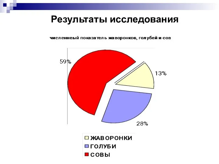 Результаты исследования