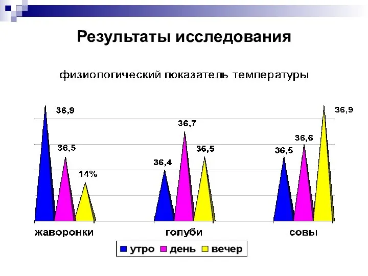 Результаты исследования