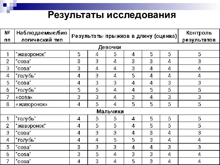 Результаты исследования