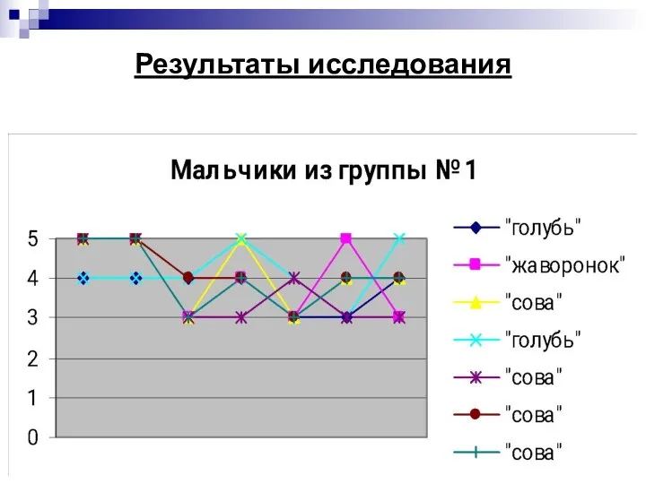 Результаты исследования