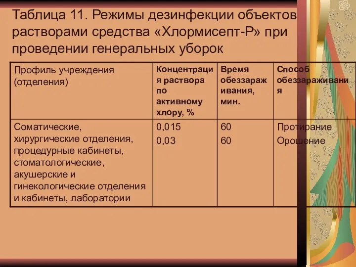 Таблица 11. Режимы дезинфекции объектов растворами средства «Хлормисепт-Р» при проведении генеральных уборок