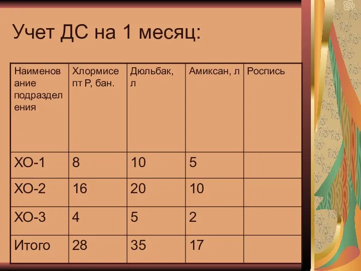 Учет ДС на 1 месяц: