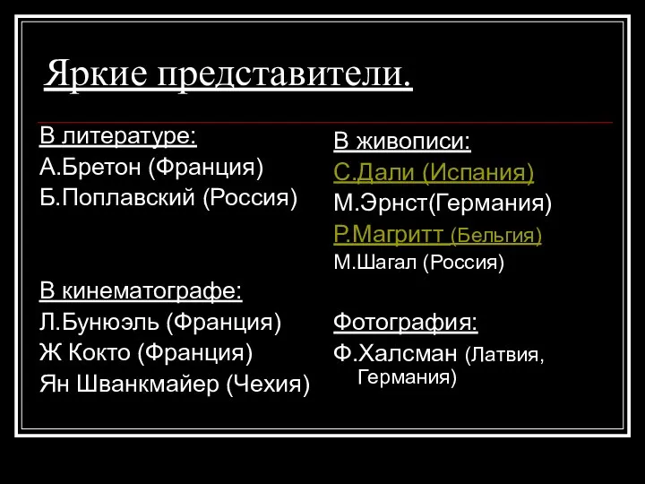 Яркие представители. В литературе: А.Бретон (Франция) Б.Поплавский (Россия) В кинематографе: Л.Бунюэль