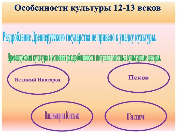 Раздробление Древнерусского государства не привело к упадку культуры. Особенности культуры 12-13