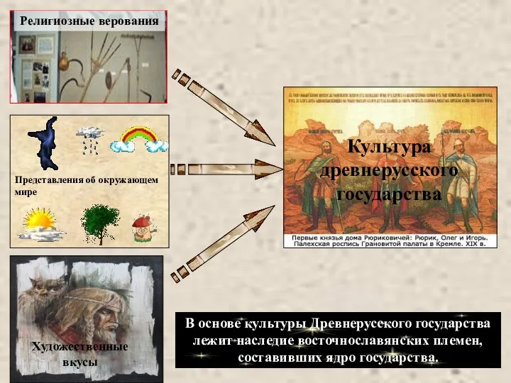 В основе культуры Древнерусского государства лежит наследие восточнославянских племен, составивших ядро