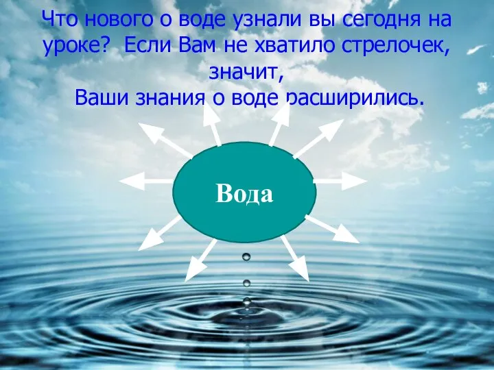 Что нового о воде узнали вы сегодня на уроке? Если Вам