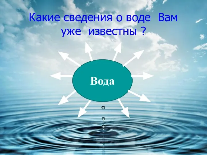 Какие сведения о воде Вам уже известны ? Вода