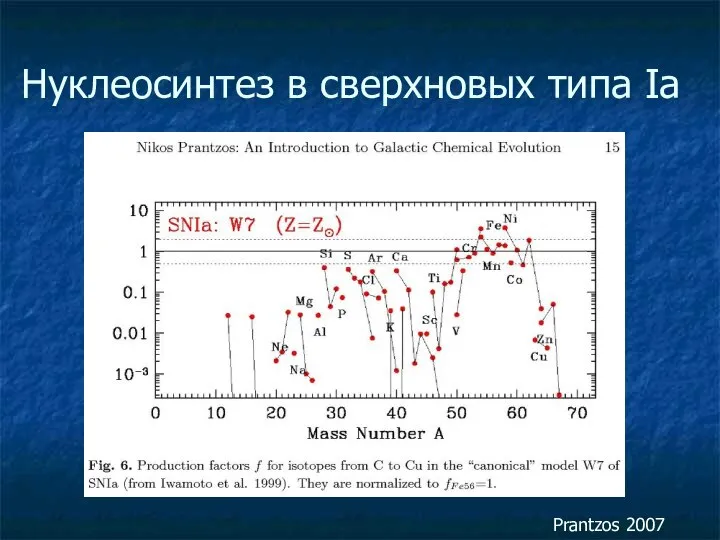 Нуклеосинтез в сверхновых типа Ia Prantzos 2007