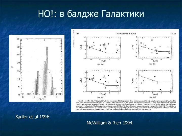 НO!: в балдже Галактики Sadler et al.1996 McWilliam & Rich 1994