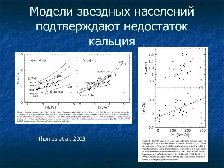 Модели звездных населений подтверждают недостаток кальция Thomas et al. 2003