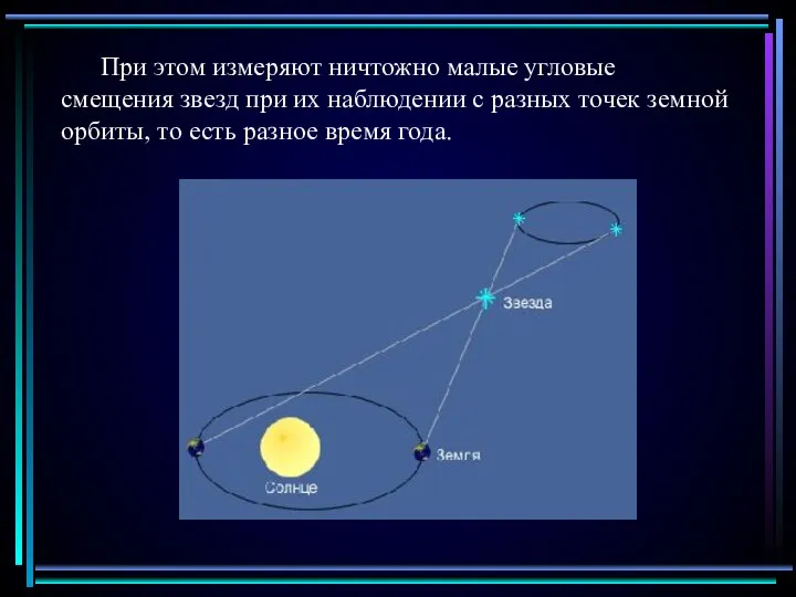 При этом измеряют ничтожно малые угловые смещения звезд при их наблюдении