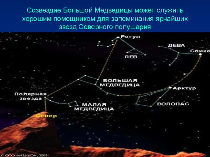 Созвездие Большой Медведицы может служить хорошим помощником для запоминания ярчайших звезд Северного полушария