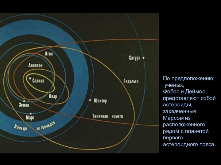 По предположению учёных, Фобос и Деймос представляют собой астероиды, захваченные Марсом