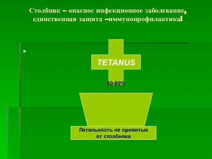 Столбняк – опасное инфекционное заболевание, единственная защита –иммунопрофилактика! TETANUS 60-80% Летальность не привитых от столбняка