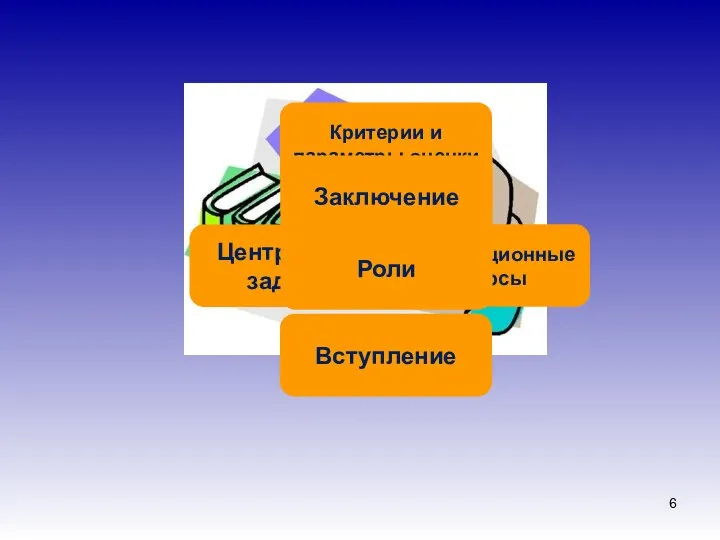 Структура квеста Вступление Центральное задание Информационные ресурсы Роли Описание процедуры работы Критерии и параметры оценки Заключение