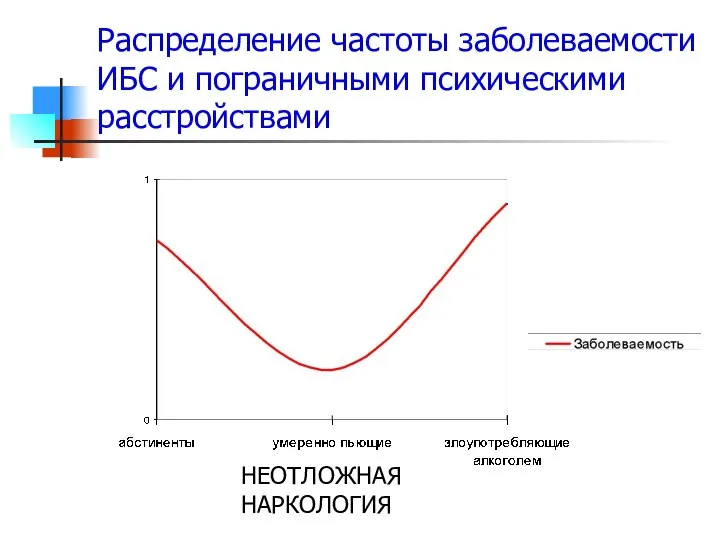 НЕОТЛОЖНАЯ НАРКОЛОГИЯ Распределение частоты заболеваемости ИБС и пограничными психическими расстройствами