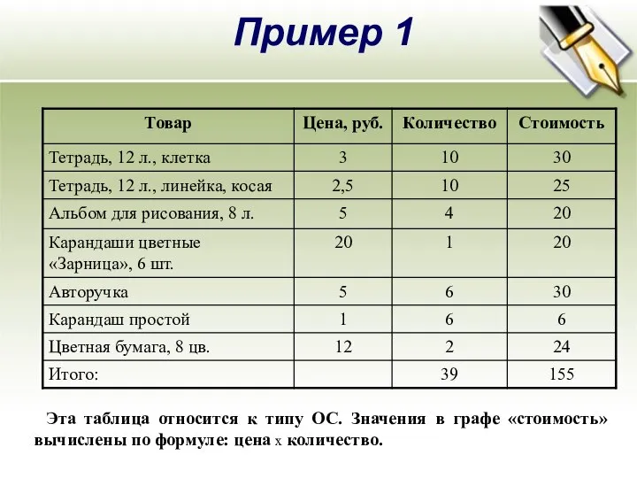 Пример 1 Эта таблица относится к типу ОС. Значения в графе