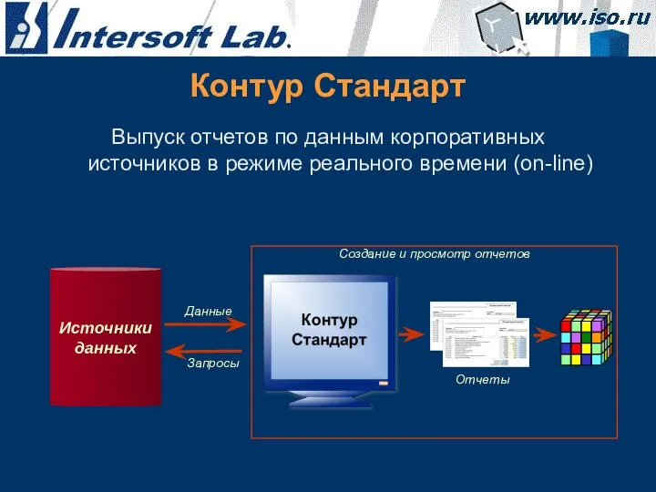 Контур Стандарт Выпуск отчетов по данным корпоративных источников в режиме реального