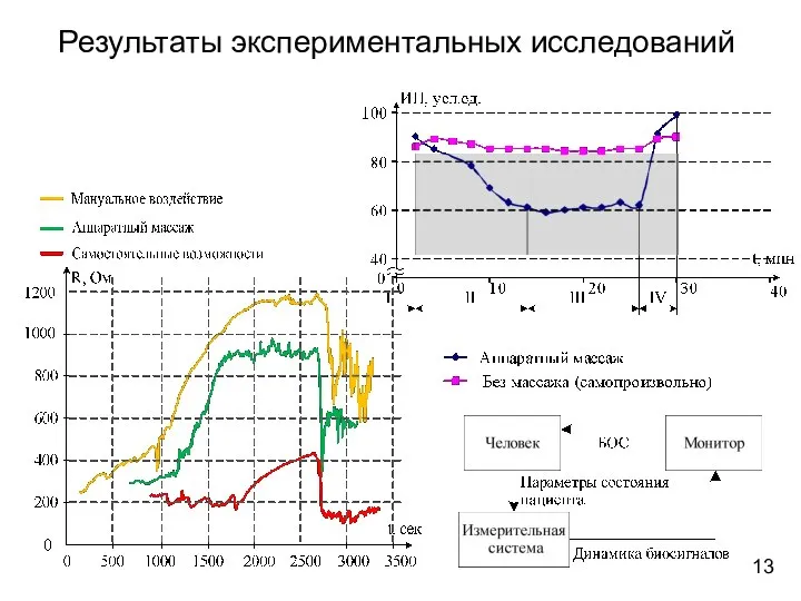 Результаты экспериментальных исследований 13