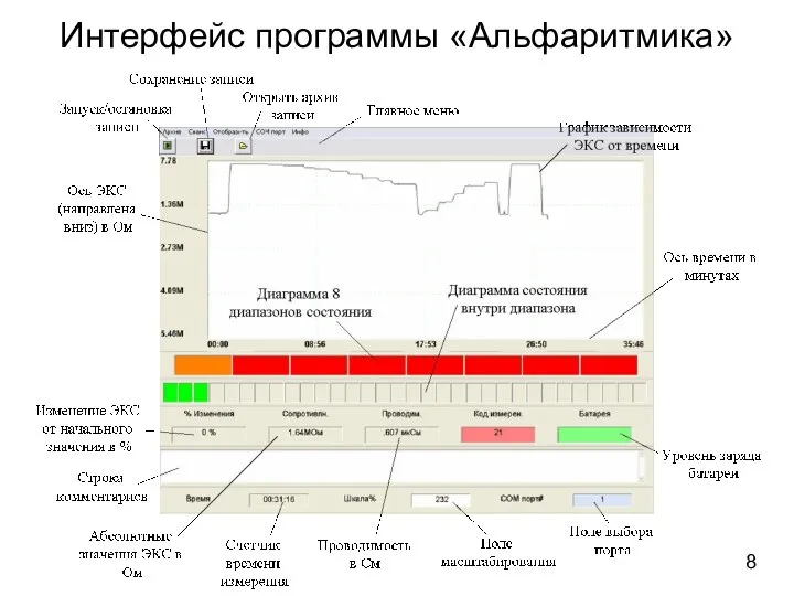 Интерфейс программы «Альфаритмика» 8