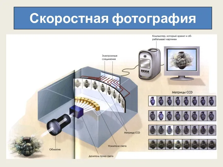 Скоростная фотография