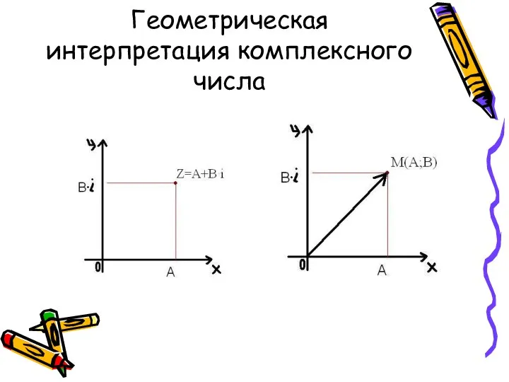 Геометрическая интерпретация комплексного числа