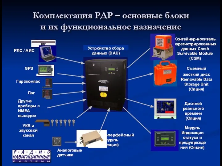 Комплектация РДР – основные блоки и их функциональное назначение