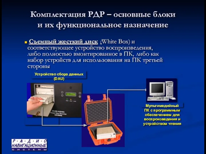 Комплектация РДР – основные блоки и их функциональное назначение Съемный жесткий