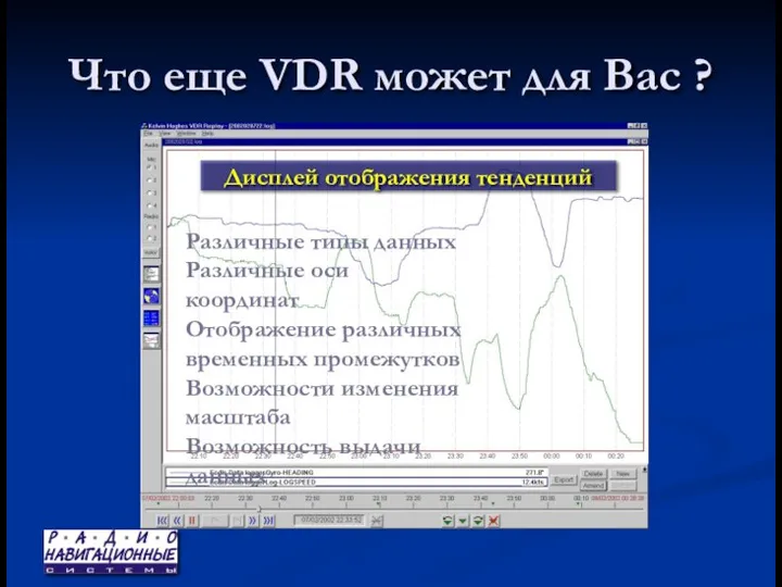 Что еще VDR может для Вас ? Дисплей отображения тенденций Различные