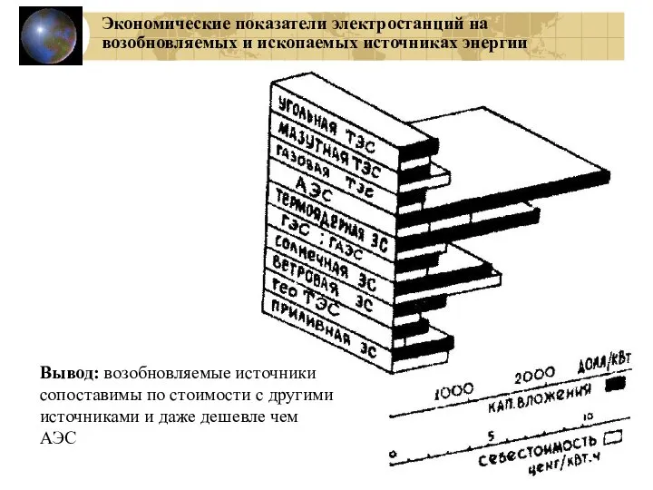 Экономические показатели электростанций на возобновляемых и ископаемых источниках энергии Вывод: возобновляемые