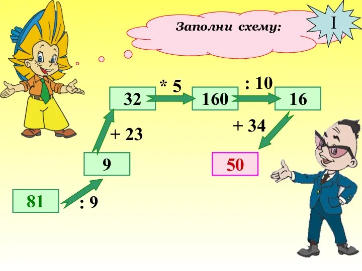 Заполни схему: 81 9 32 50 160 16 : 9 +