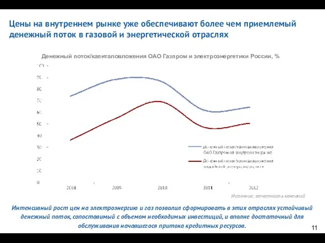 Интенсивный рост цен на электроэнергию и газ позволил сформировать в этих