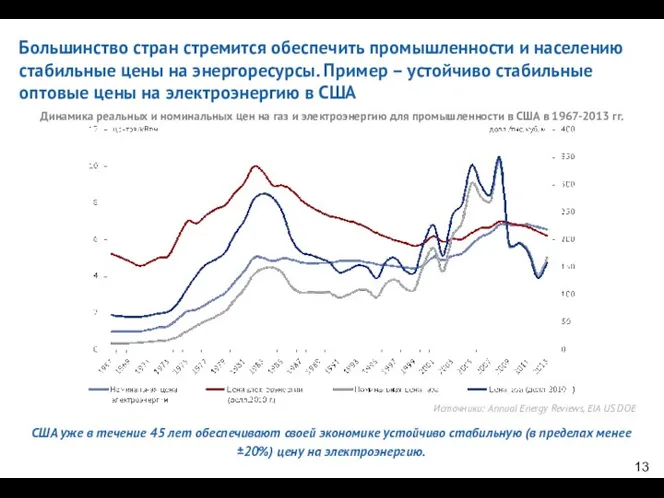 Большинство стран стремится обеспечить промышленности и населению стабильные цены на энергоресурсы.