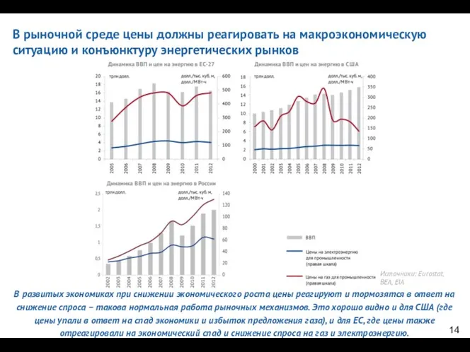 В рыночной среде цены должны реагировать на макроэкономическую ситуацию и конъюнктуру