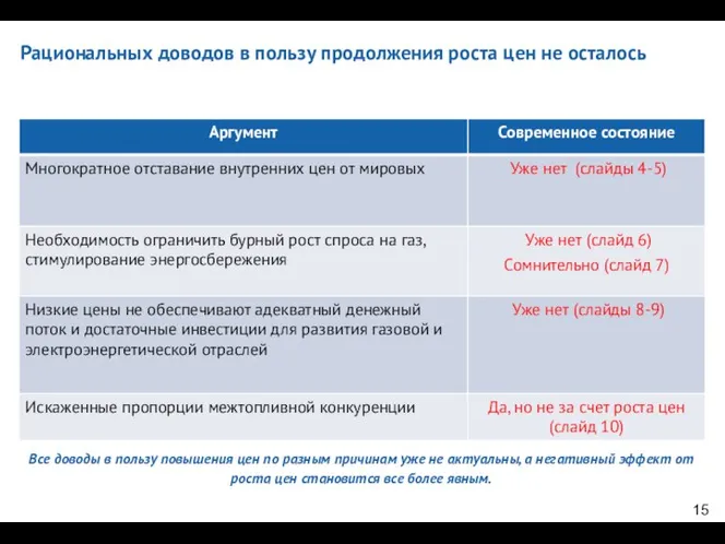 Рациональных доводов в пользу продолжения роста цен не осталось Все доводы